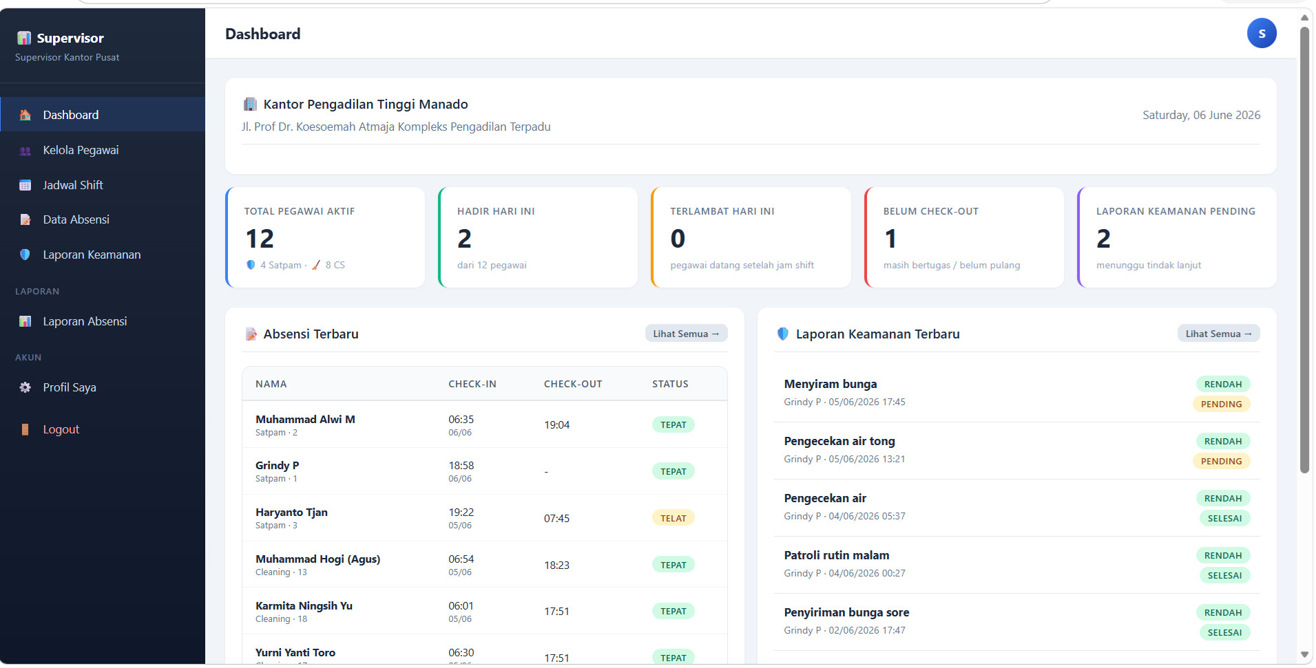 Dashboard Admin